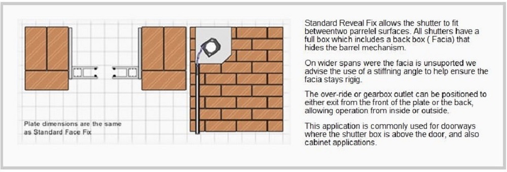 Layout of a roller shutter fitted in a reveal fixed manner