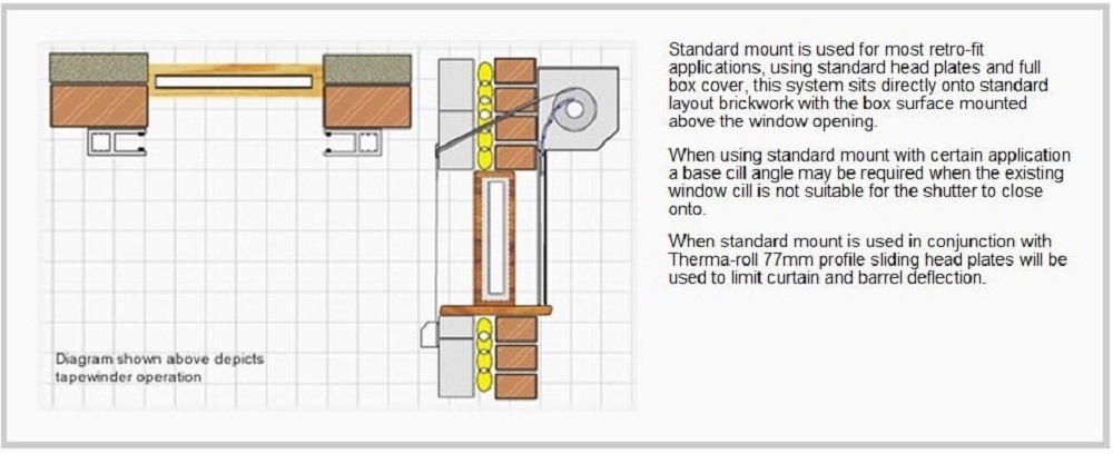 Layout of a roller shutter door fitted in a face fixed configuration